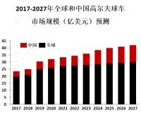 目前，高尔夫球车市场的主要消费者是高尔夫球手和旅游度假者