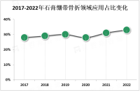 2023年全球石膏绷带行业概况、产业链及主流产品分析[图]