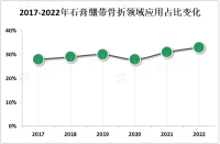 2023年全球石膏绷带行业概况、产业链及主流产品分析[图]