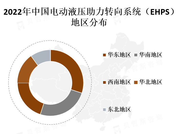 全球各地区市场份额