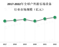 外游乐场设备市场的增长主要受到儿童和家庭对娱乐和休闲活动的需求推动