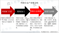 钨钼合金在新能源、电子、汽车等领域的应用不断扩大，年复合增长率约为5%