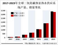 二氧化碳热泵热水供应系统具有高效、环保、节能等优点，应用广泛