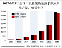 二氧化碳热泵热水供应系统具有高效、环保、节能等优点，应用广泛