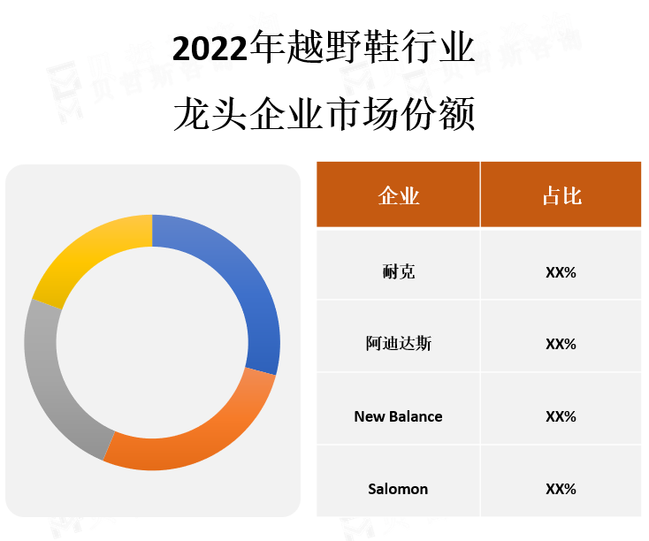 龙头企业市场份额