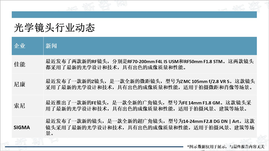 光学镜头行业动态