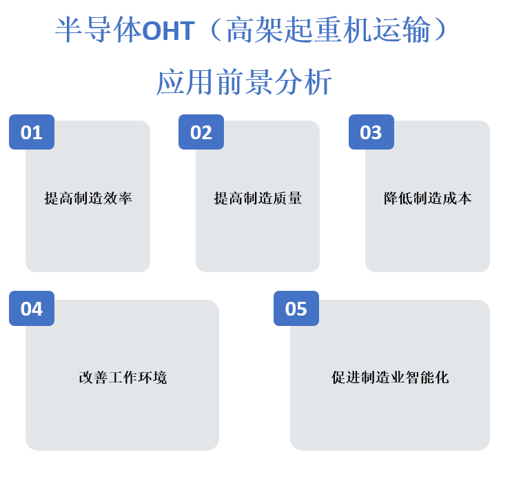 应用前景分析