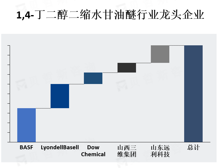 龙头企业市场份额