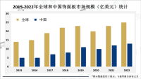 华东地区是中国饰面板行业的主要生产和销售区域