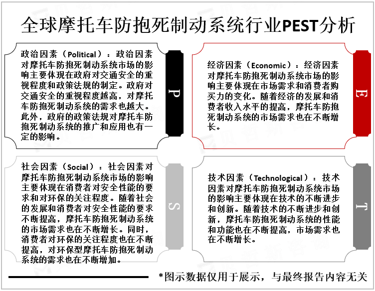 2022-2025年全球和中国摩托车防抱死制动系统市场规模（亿美元）预测