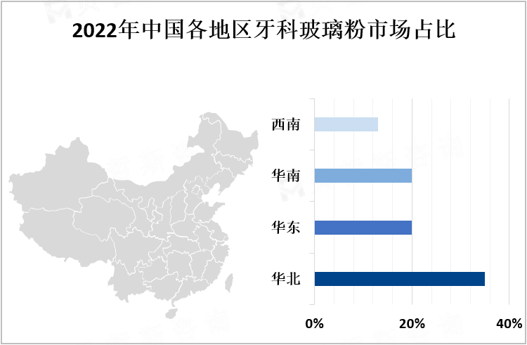 2022年中国各地区牙科玻璃粉市场占比