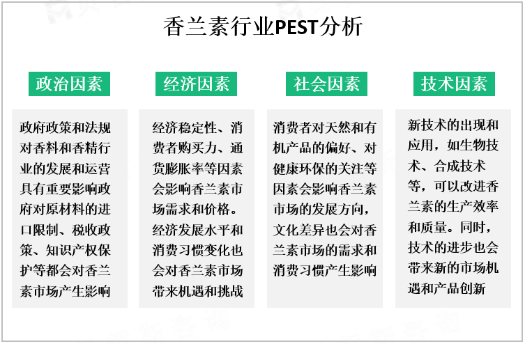 香兰素行业PEST分析