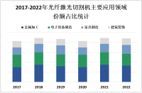 中国汽车制造、电子设备制造、家具制造等行业不断发展，对光纤激光切割机的需求迅速增加

