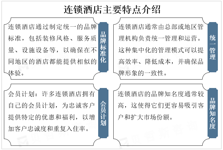 连锁酒店主要特点介绍