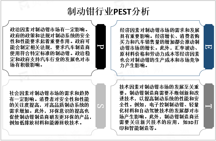 制动钳行业PEST分析