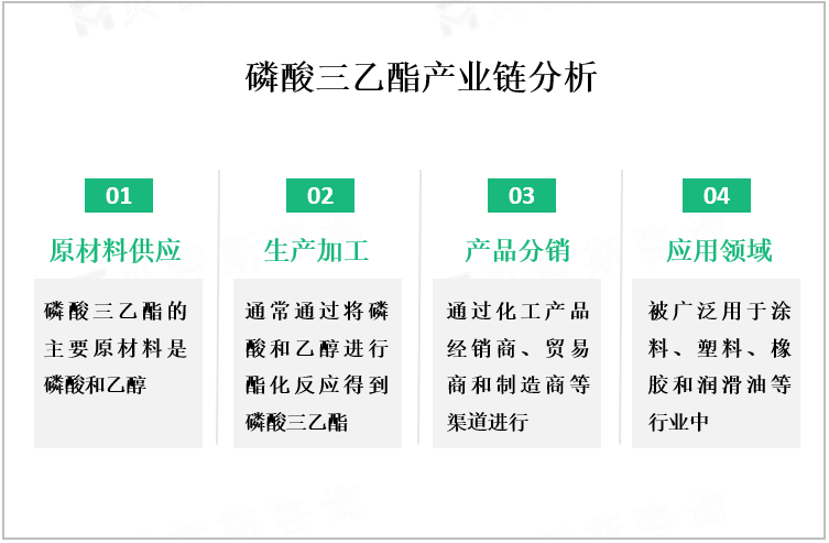 磷酸三乙酯产业链分析