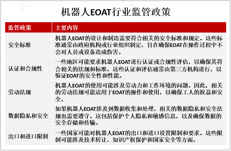 机器人EOAT行业监管政策