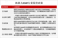 随着自动化和机器人技术的不断进步，全球机器人EOAT市场价值预计将在2025年达到数十亿美元[图]