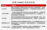 随着自动化和机器人技术的不断进步，全球机器人EOAT市场价值预计将在2025年达到数十亿美元[图]