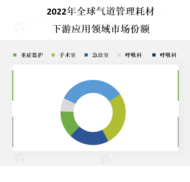 下游应用领域市场份额