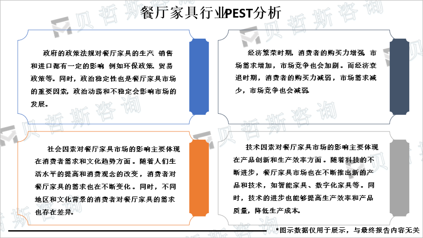 行业PEST分析