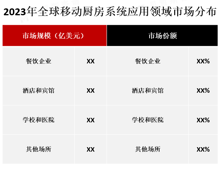 应用领域市场份额