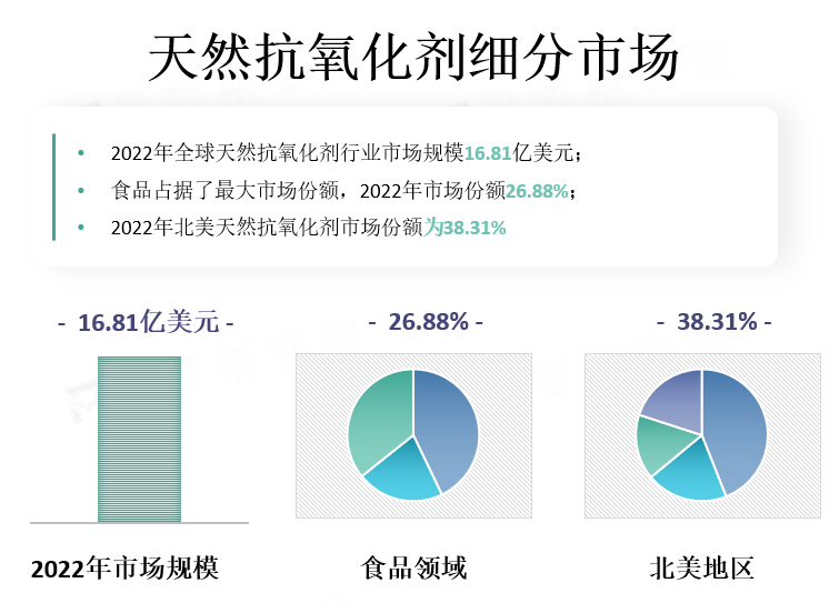 天然抗氧化剂细分市场