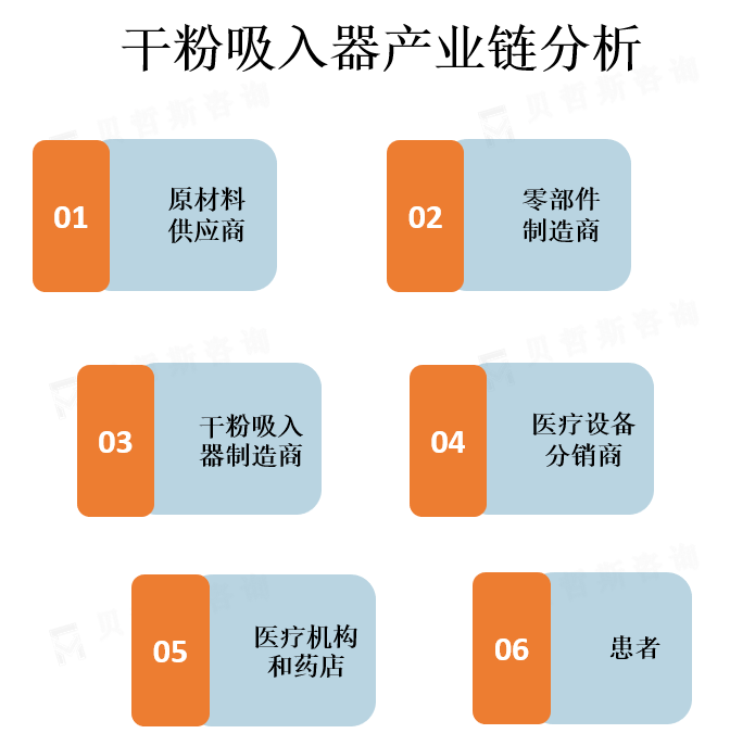 行业产业链分析