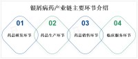 个性化治疗、数字化医疗及智能医疗时全球银屑病药市场发展重要方向
