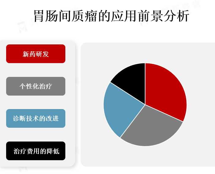 应用前景分析