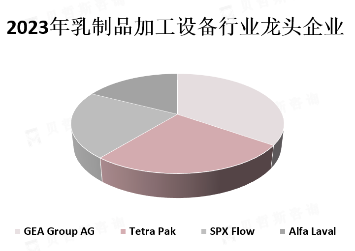 龙头企业市场份额