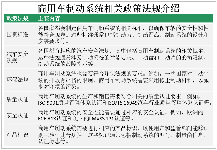 商用车制动系统相关政策法规介绍