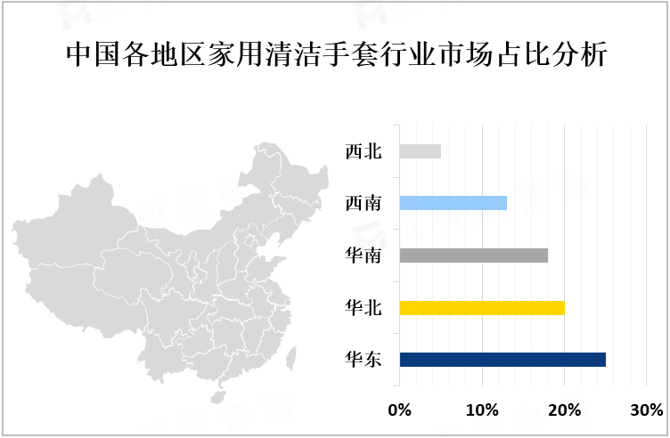 中国各地区家用清洁手套行业市场占比分析