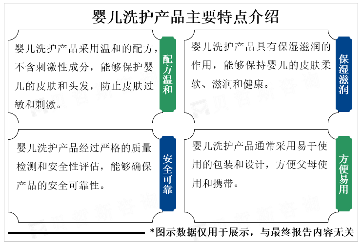 婴儿洗护产品主要特点介绍