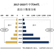 环保意识的提高也将推动A4纸市场向可持续发展方向发展[图]