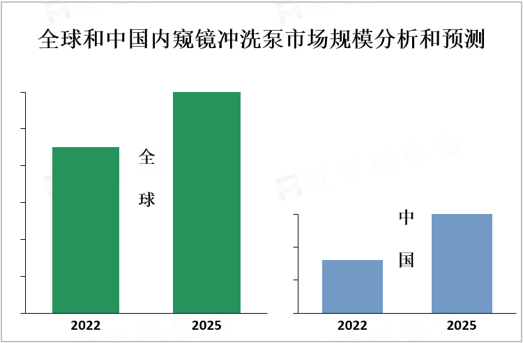 全球和中国内窥镜冲洗泵市场规模分析和预测