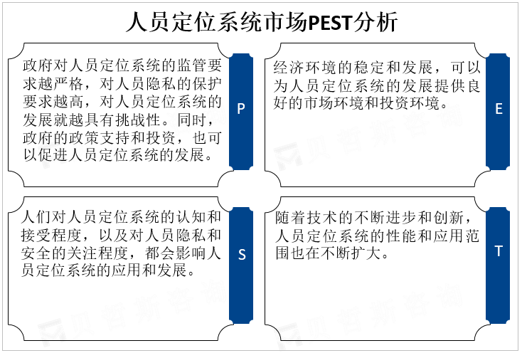 人员定位系统市场PEST分析