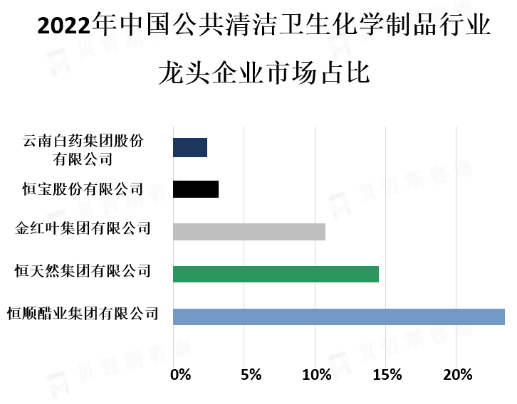 龙头企业市场份额