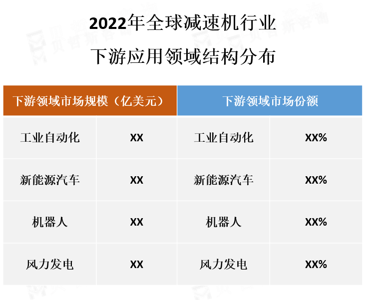 下游应用领域结构