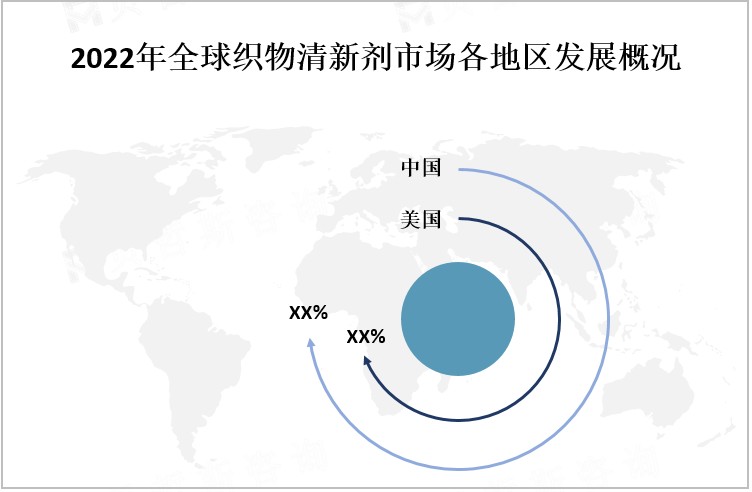 2022年全球织物清新剂市场各地区发展概况