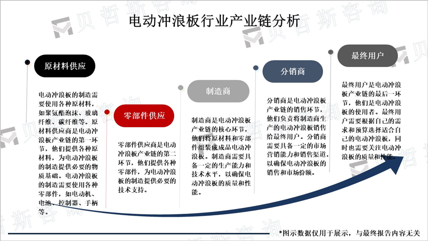 电动冲浪板行业产业链分析