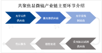 全球共聚焦显微镜市场发展现状分析：规模持续扩大，新兴市场需求不断增加