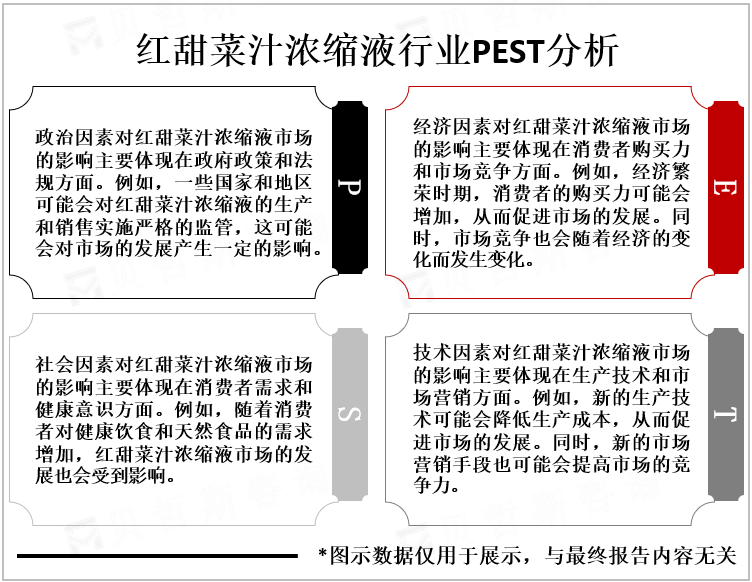 红甜菜汁浓缩液行业PEST分析