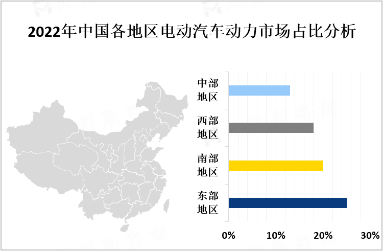 2022年中国各地区电动汽车动力市场占比分析