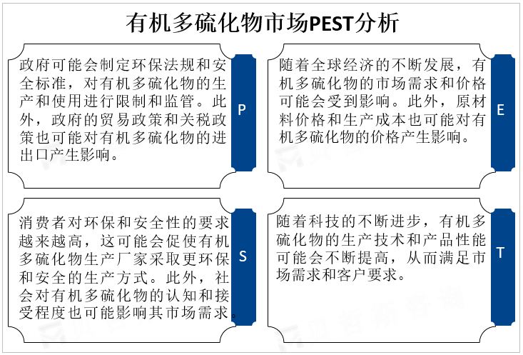 有机多硫化物市场PEST分析 