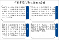 2025年全球有机多硫化物市场规模将达到50亿美元以上