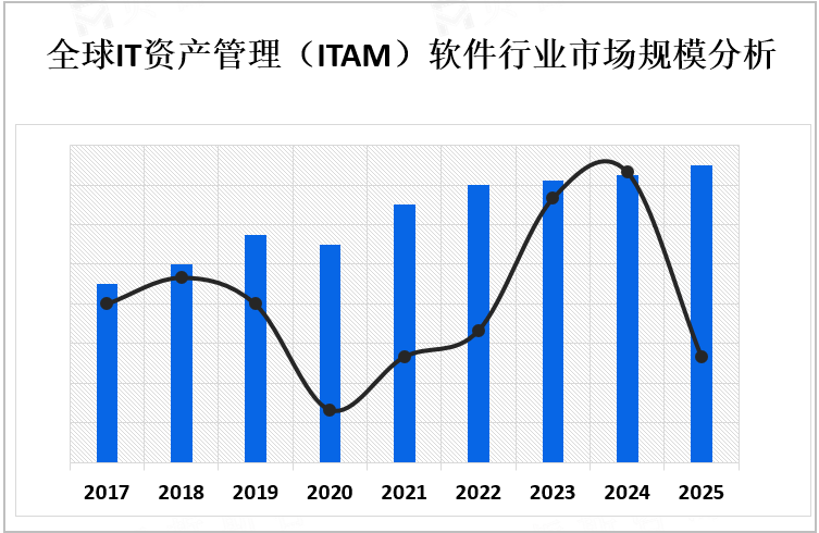全球IT资产管理（ITAM）软件行业市场规模分析