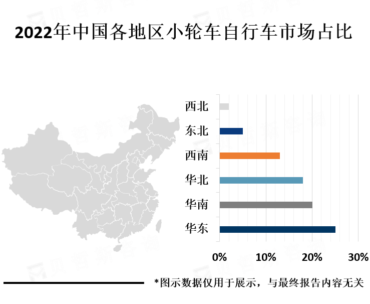 各地区市场份额