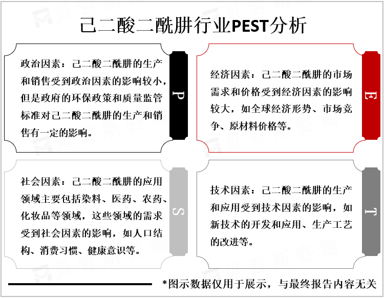 己二酸二酰肼行业PEST分析