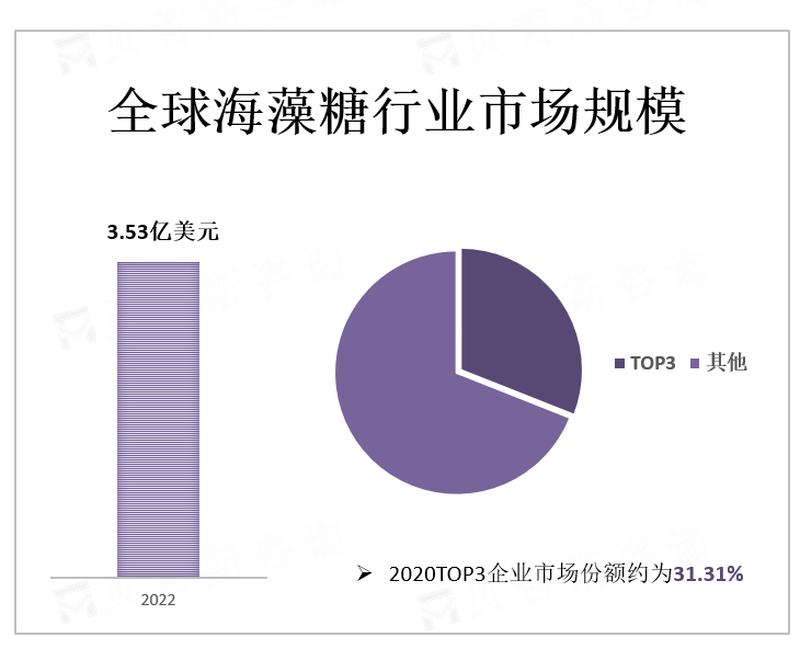 全球海藻糖行业市场规模